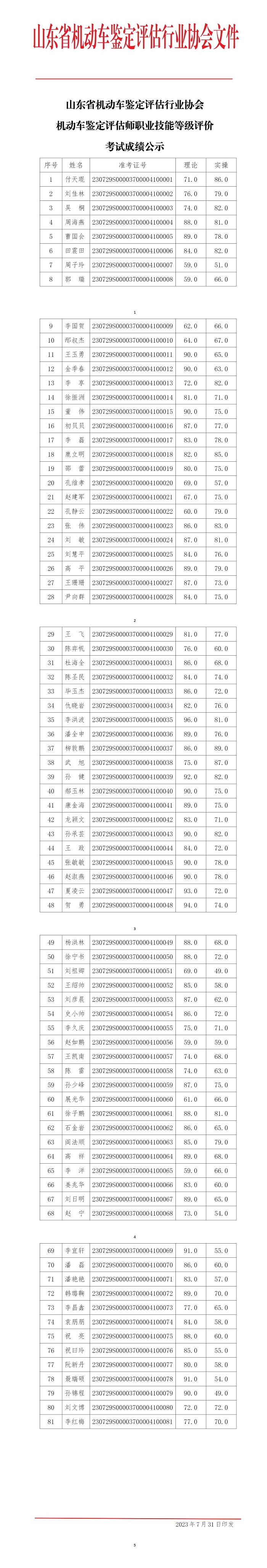山东省机动车鉴定评估行业协会机动车鉴定评估师职业技能等级评价考试成绩公示第五期_01.jpg
